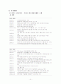 알코올중독보고서 16페이지