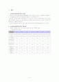 노인장기요양보험 보고서 4페이지