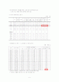 노인장기요양보험 보고서 5페이지