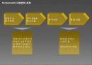 닌텐도(Nintendo)의 산업진화 4페이지
