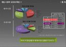 닌텐도(Nintendo)의 산업진화 5페이지