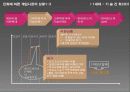 닌텐도(Nintendo)의 산업진화 9페이지