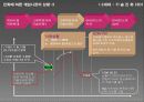 닌텐도(Nintendo)의 산업진화 10페이지