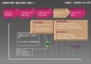 닌텐도(Nintendo)의 산업진화 11페이지