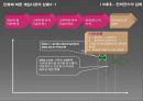 닌텐도(Nintendo)의 산업진화 12페이지