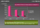 닌텐도(Nintendo)의 산업진화 14페이지