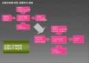 닌텐도(Nintendo)의 산업진화 29페이지