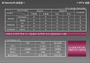 닌텐도(Nintendo)의 산업진화 31페이지