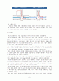중앙버스전용차로제 3페이지
