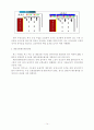 중앙버스전용차로제 14페이지