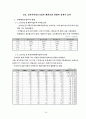[사회과학] 해외직접투자  24페이지