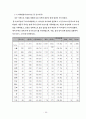 [사회과학] 해외직접투자  26페이지