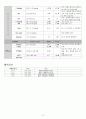  소뇌위축증 7페이지