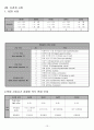 소뇌위축증 14페이지