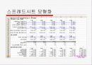 동적 생산계획 행복가구의 총괄 생산계획 4페이지