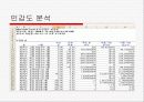 동적 생산계획 행복가구의 총괄 생산계획 6페이지