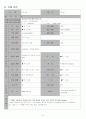 신경계 case 뇌내출혈 9페이지