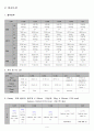 신경계 case 뇌내출혈 10페이지