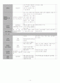 신경계 case 뇌내출혈 14페이지