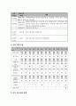 사업계획서(서예) 6페이지