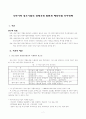 우리나라 중소기업의 경쟁우위 원천과 해외직접 투자전략 1페이지