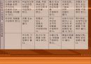 소비 프레젠테이션[1] 9페이지