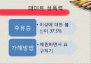 성폭력 후유증 11페이지
