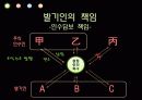 주식회사 설립의 주식회사 설립의 책임과 무효  4페이지