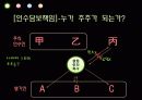 주식회사 설립의 주식회사 설립의 책임과 무효  6페이지