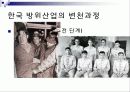 남북 방위산업에 대한 이해 6페이지