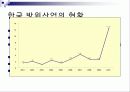 남북 방위산업에 대한 이해 10페이지
