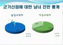 군가산점제의 부활 4페이지