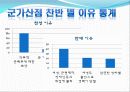 군가산점제의 부활 5페이지