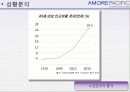 마케팅 전략론 4페이지