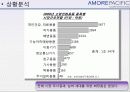 마케팅 전략론 8페이지
