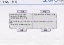 마케팅 전략론 16페이지