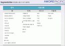 마케팅 전략론 18페이지