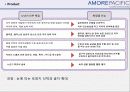 마케팅 전략론 26페이지
