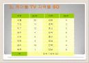 케이블TV 광고론 6페이지