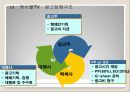 케이블TV 광고론 18페이지