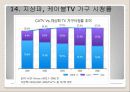 케이블TV 광고론 22페이지