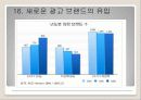 케이블TV 광고론 25페이지