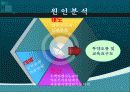 내과계 간호사의 투약간호교육과 실무 표준화 7페이지