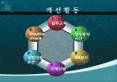 내과계 간호사의 투약간호교육과 실무 표준화 8페이지