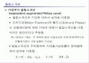 인플레이션과 물가안정정책 14페이지