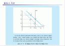 인플레이션과 물가안정정책 25페이지