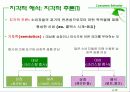 소비자 지각  18페이지