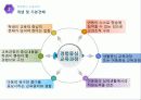 교육과정의 유형 (Curriculum & educational valuation)  8페이지