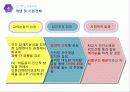 교육과정의 유형 (Curriculum & educational valuation)  17페이지