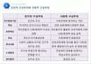 교육과정의 유형 (Curriculum & educational valuation)  22페이지